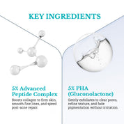 FirmX Serum with Niacinamide & Advanced Peptide | Anti Wrinkle Serum